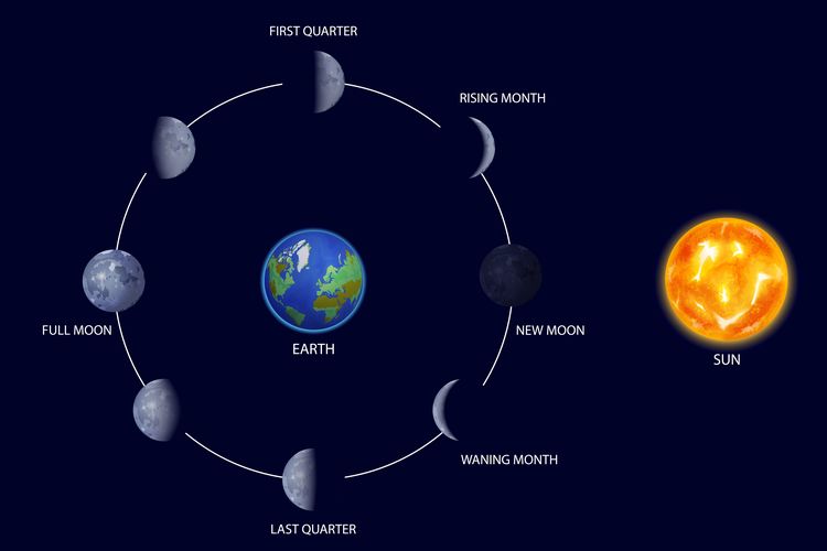 Gambar Bulan Baru - KibrisPDR