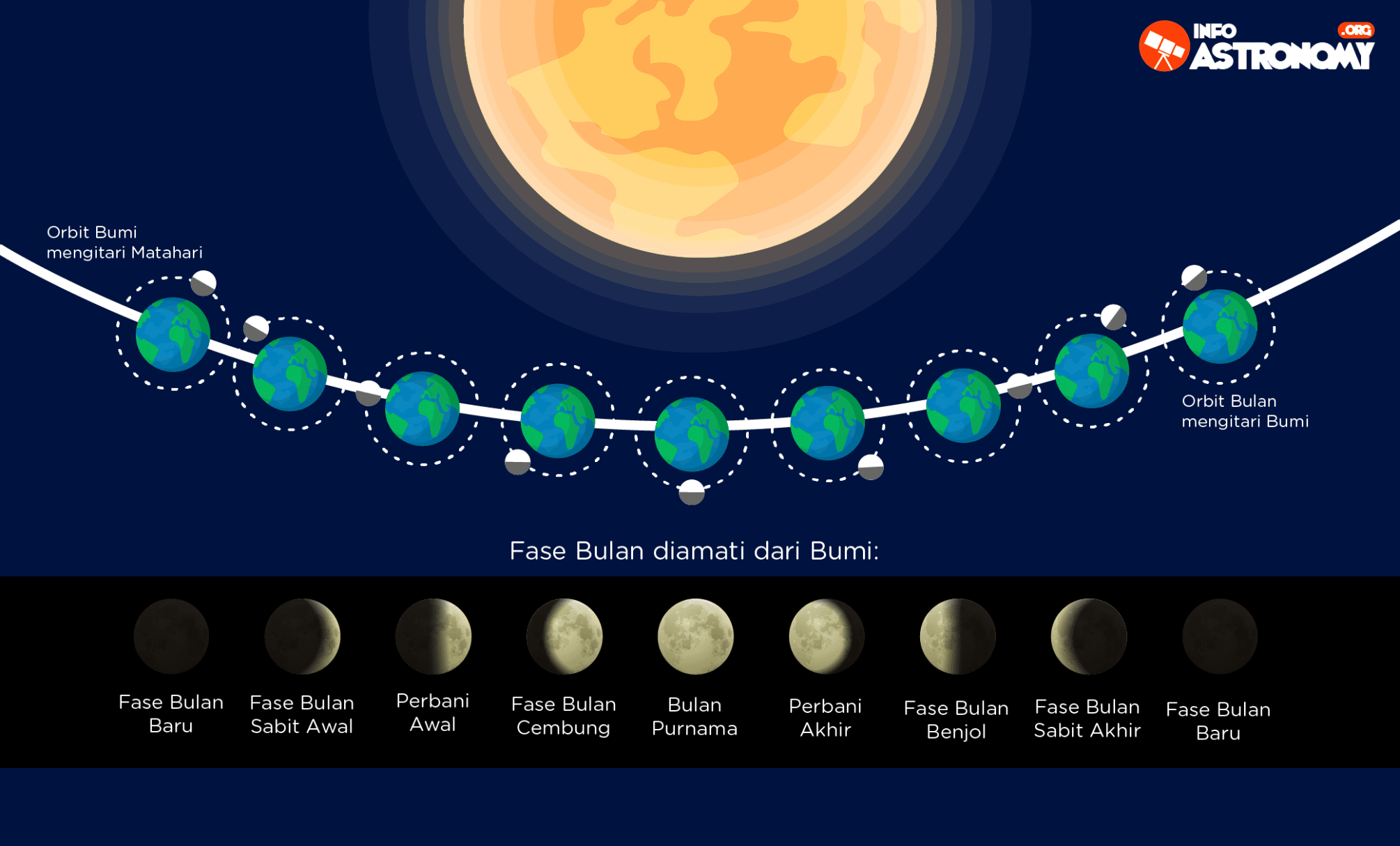 Detail Gambar Bulan Baru Nomer 18