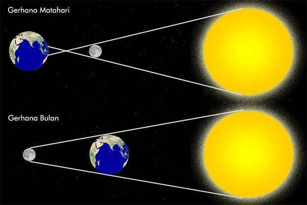 Detail Gambar Bulan Dan Matahari Nomer 18