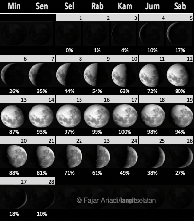 Detail Gambar Bulan Februari Nomer 44