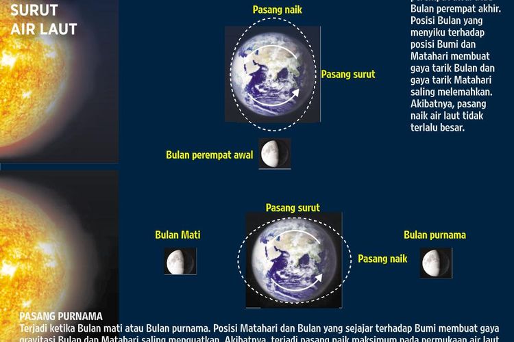 Detail Gambar Bulan Mati Nomer 34