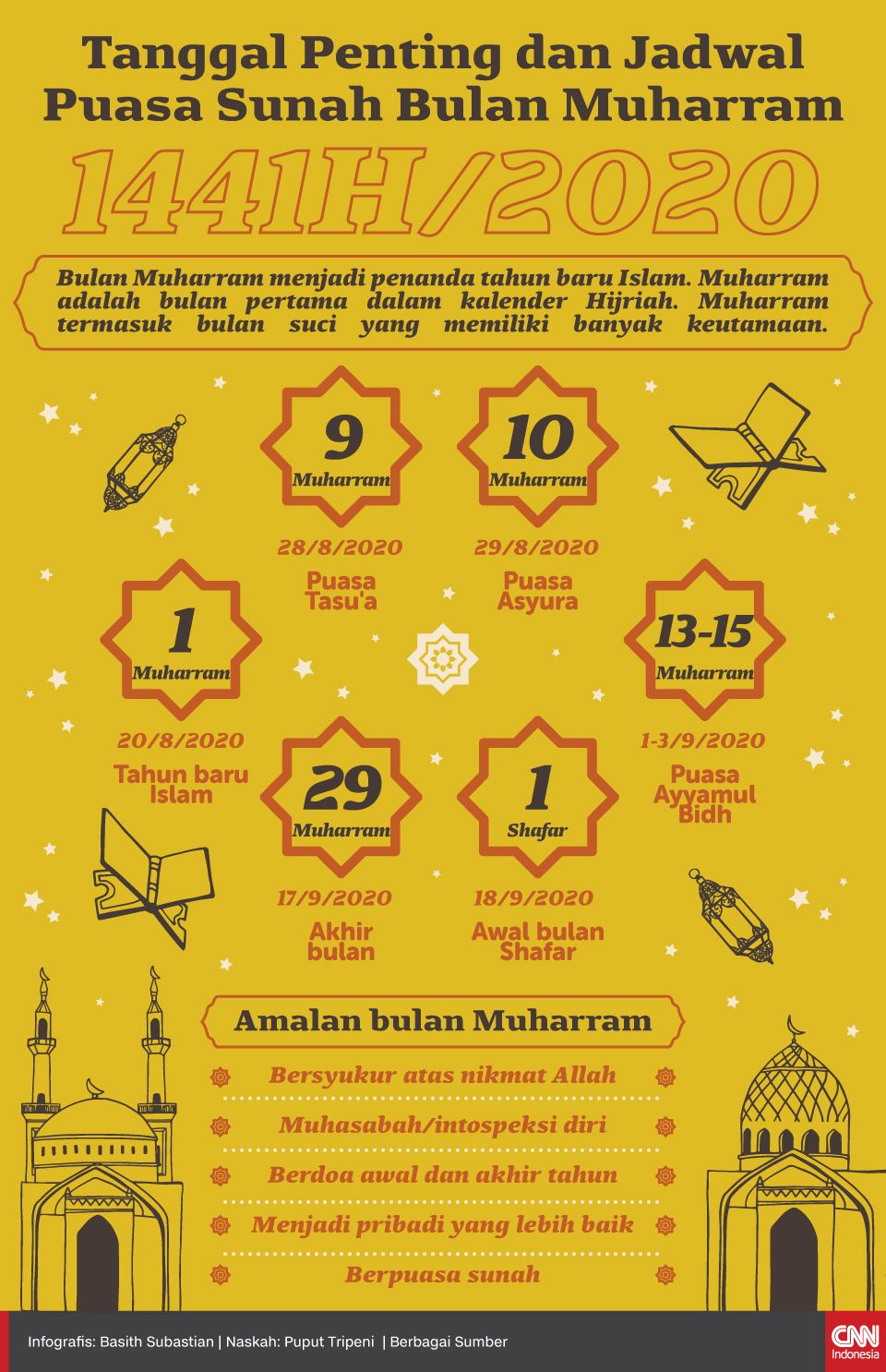 Detail Gambar Bulan Muharram Nomer 16