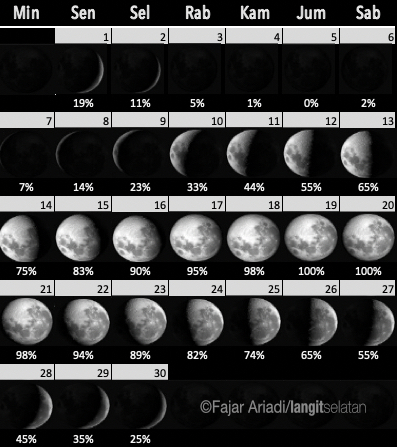 Detail Gambar Bulan November Nomer 6