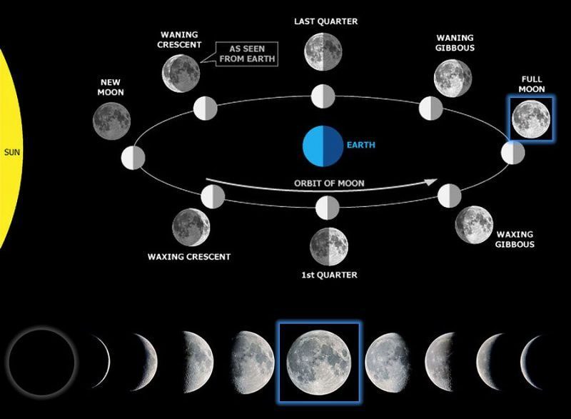 Detail Gambar Bulan Sabit Gambar Bulan Penuh Nomer 11