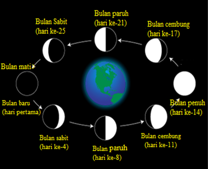 Detail Gambar Bulan Sabit Gambar Bulan Penuh Nomer 15