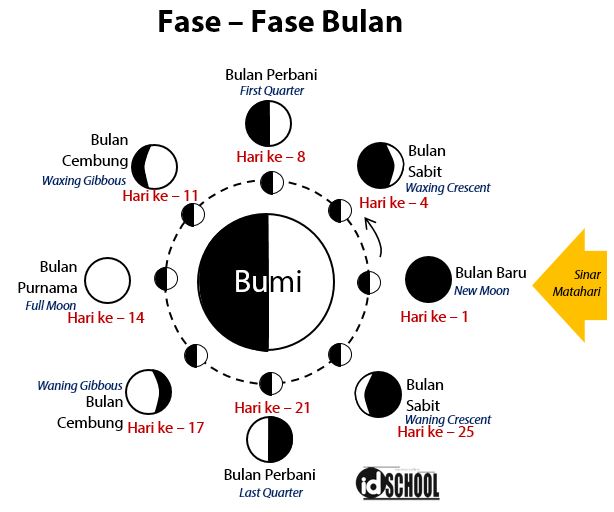 Detail Gambar Bulan Sabit Gambar Bulan Penuh Nomer 31