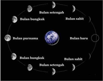 Detail Gambar Bulan Sabit Gambar Bulan Penuh Nomer 33