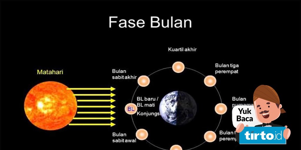 Detail Gambar Bulan Sabit Gambar Bulan Penuh Nomer 3