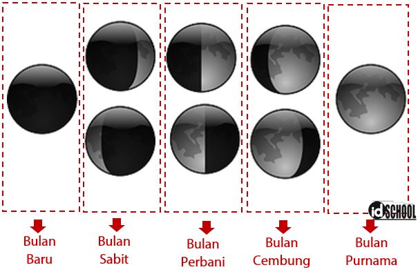 Detail Gambar Bulan Sabit Gambar Bulan Penuh Nomer 39