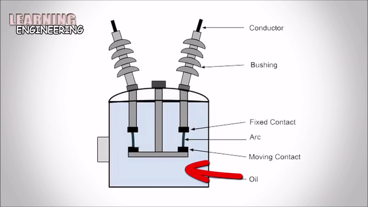 Detail Gambar Bulk Oil Circuit Breaker Nomer 13