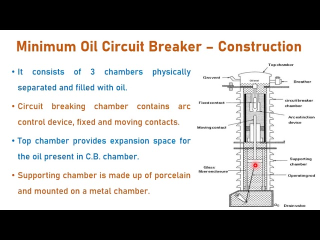 Detail Gambar Bulk Oil Circuit Breaker Nomer 15