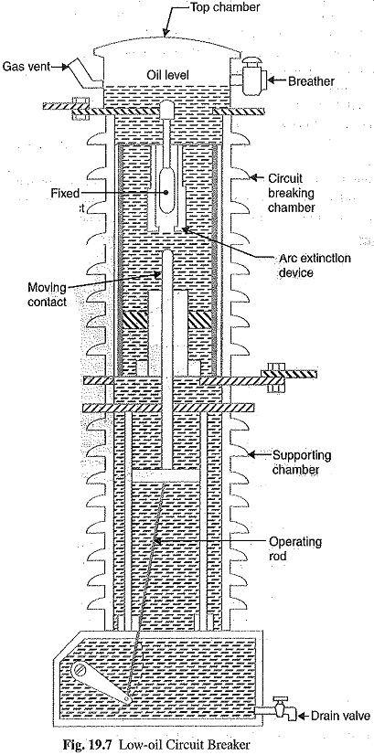 Detail Gambar Bulk Oil Circuit Breaker Nomer 19