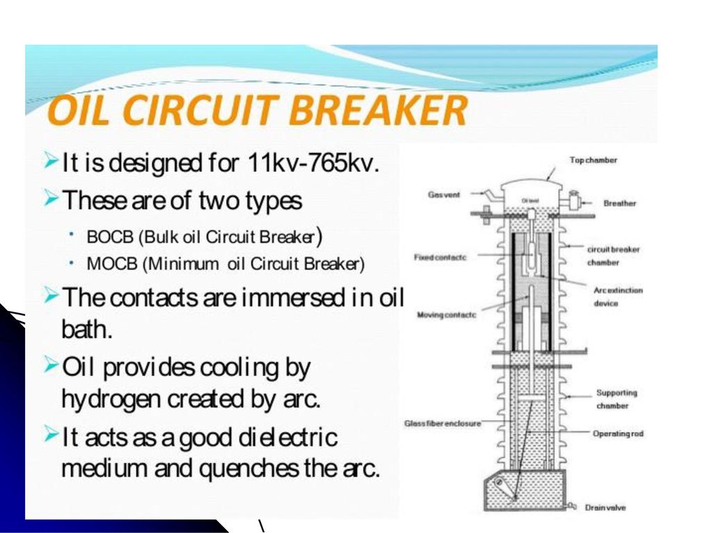 Detail Gambar Bulk Oil Circuit Breaker Nomer 27