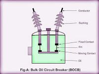 Detail Gambar Bulk Oil Circuit Breaker Nomer 28