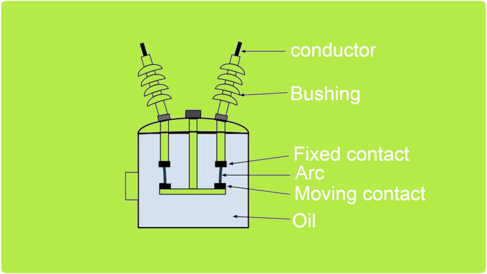 Detail Gambar Bulk Oil Circuit Breaker Nomer 29