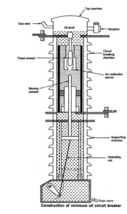 Detail Gambar Bulk Oil Circuit Breaker Nomer 32