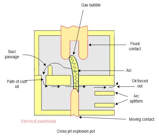 Detail Gambar Bulk Oil Circuit Breaker Nomer 40