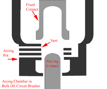 Detail Gambar Bulk Oil Circuit Breaker Nomer 41