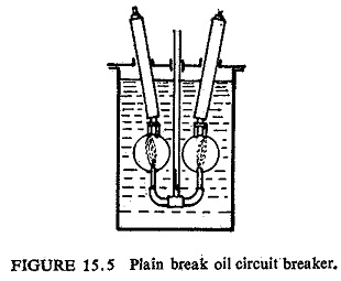 Detail Gambar Bulk Oil Circuit Breaker Nomer 45