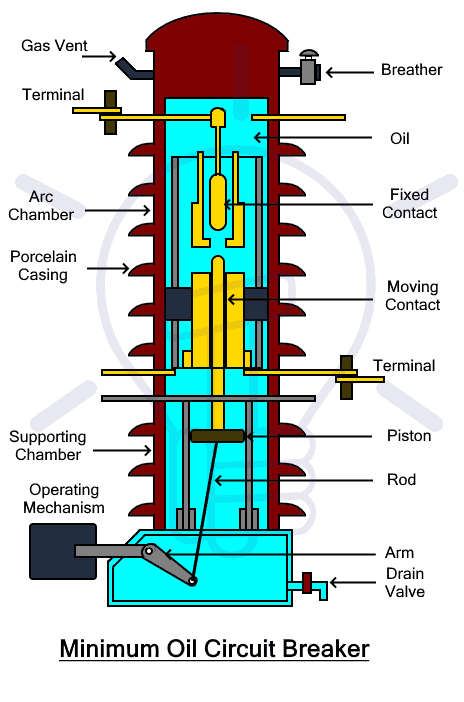 Detail Gambar Bulk Oil Circuit Breaker Nomer 47