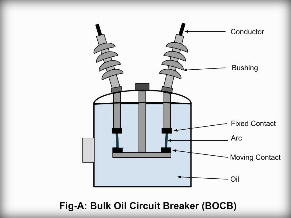 Detail Gambar Bulk Oil Circuit Breaker Nomer 10