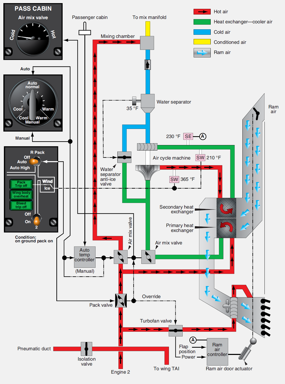 Detail Vapor Cycle Machine Nomer 2
