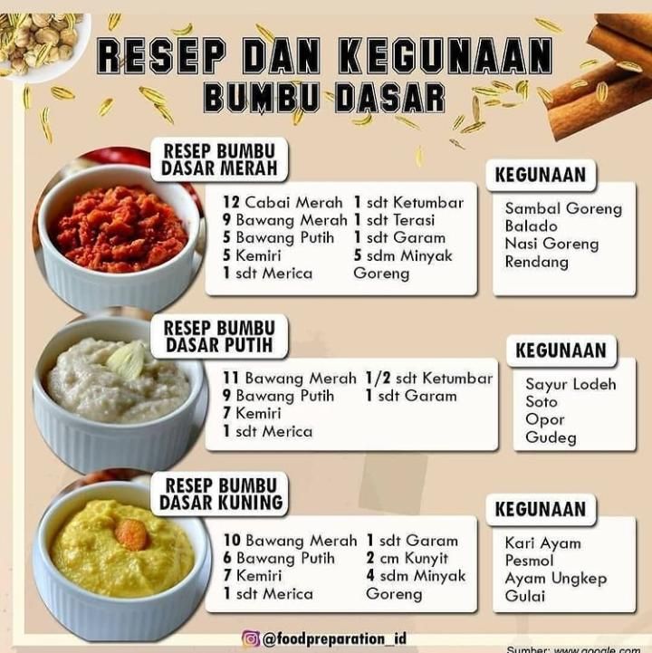 Detail Gambar Bumbu Masakan Nomer 21