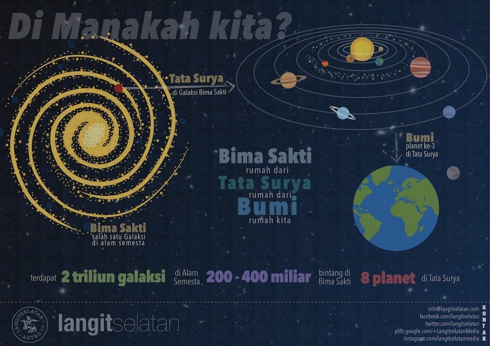 Detail Gambar Bumi Dan Alam Semesta Nomer 32