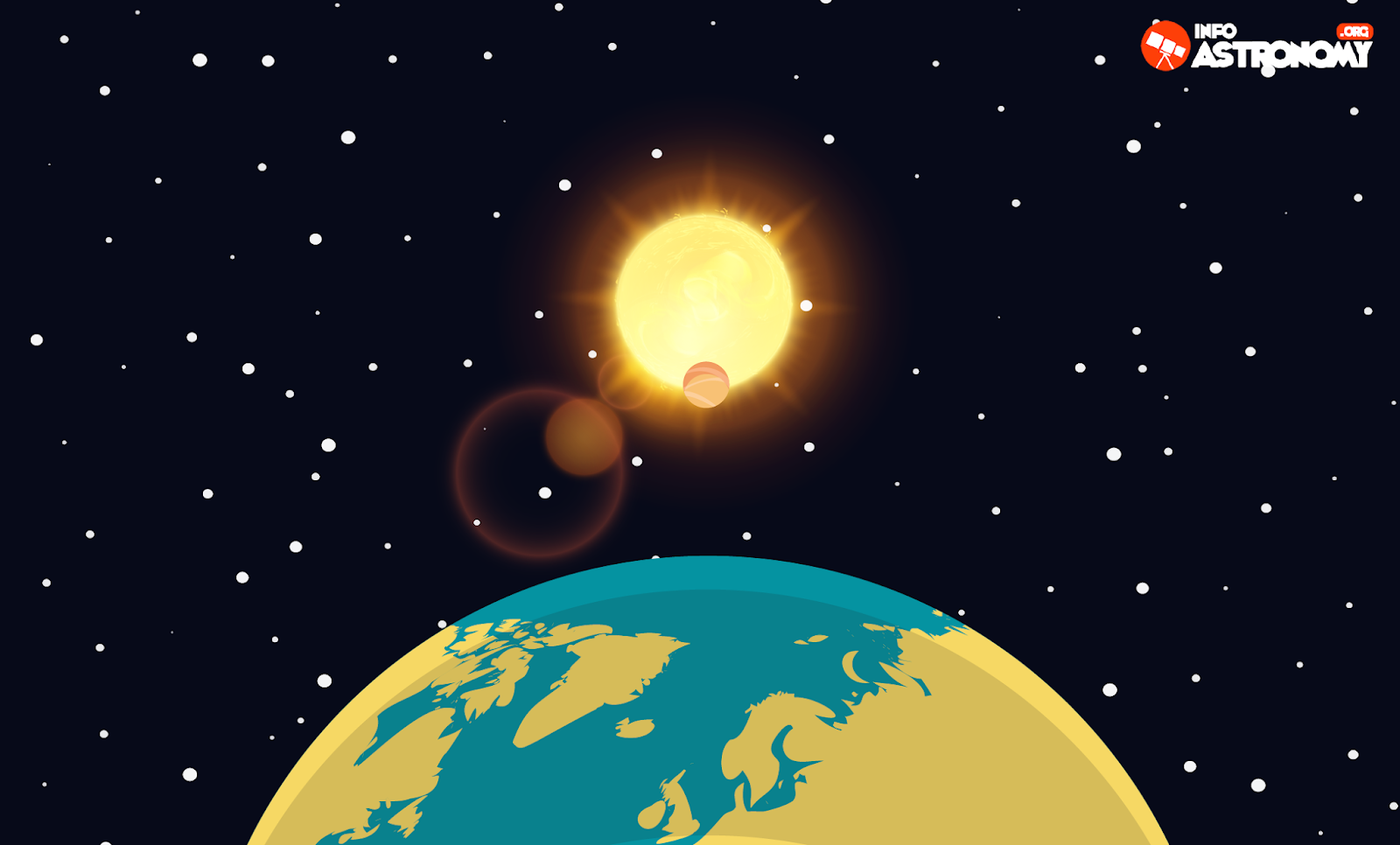 Detail Gambar Bumi Dan Matahari Nomer 9