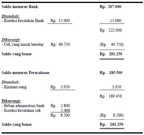 Detail Gambar Bunga Bank Gambar Cek Bank Nomer 25