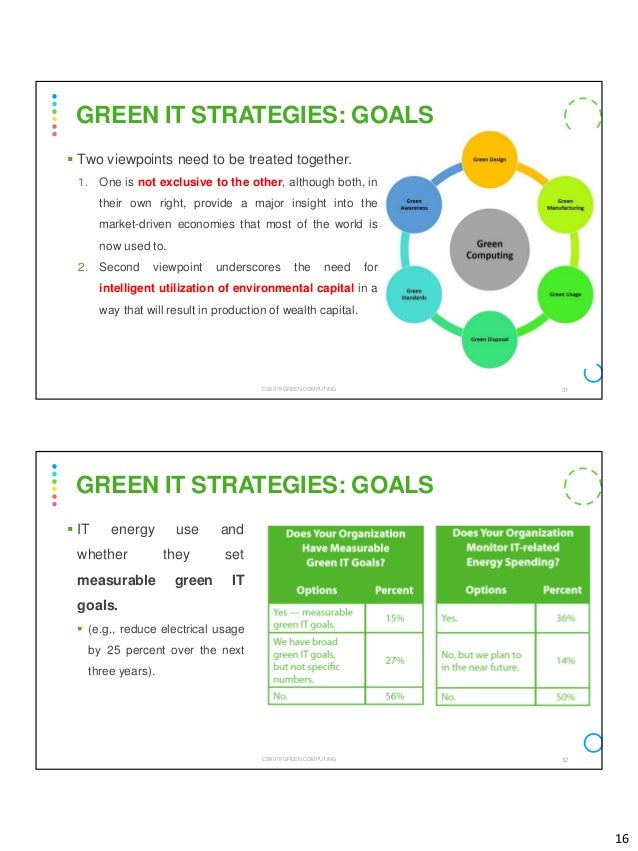 Detail Green Computing Ppt Nomer 2