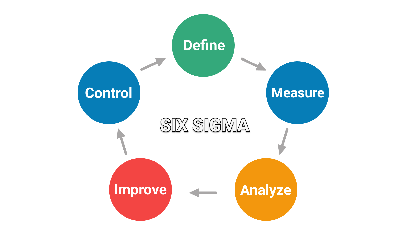 Detail Andon Lean Six Sigma Nomer 9