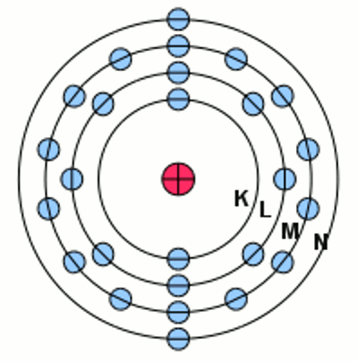 Eisen Schalenmodell - KibrisPDR