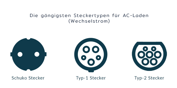 Detail Stecker Typ F Deutschland Nomer 9