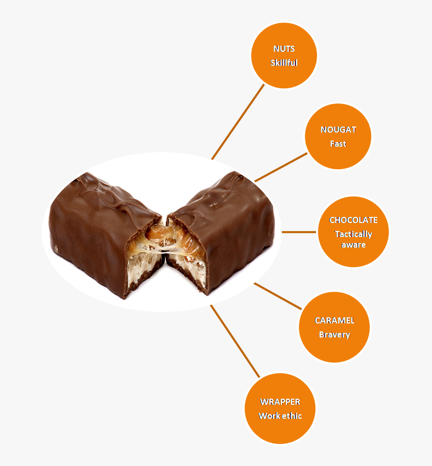 Detail Snickers Pecan Nomer 18