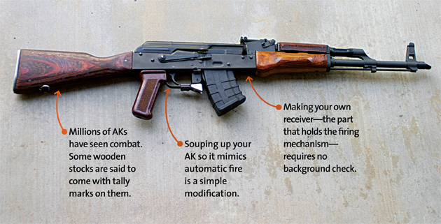 Detail Ak 47 No Background Nomer 48