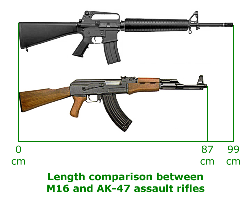 Detail Ak 47 Pictures Nomer 47