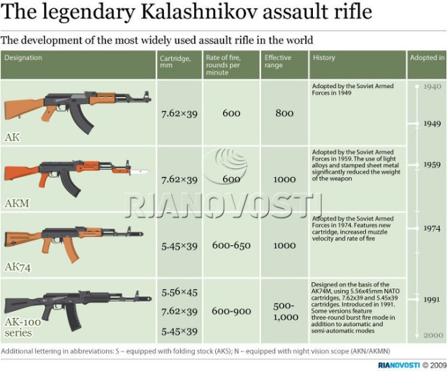 Detail Ak 47 Size Nomer 5