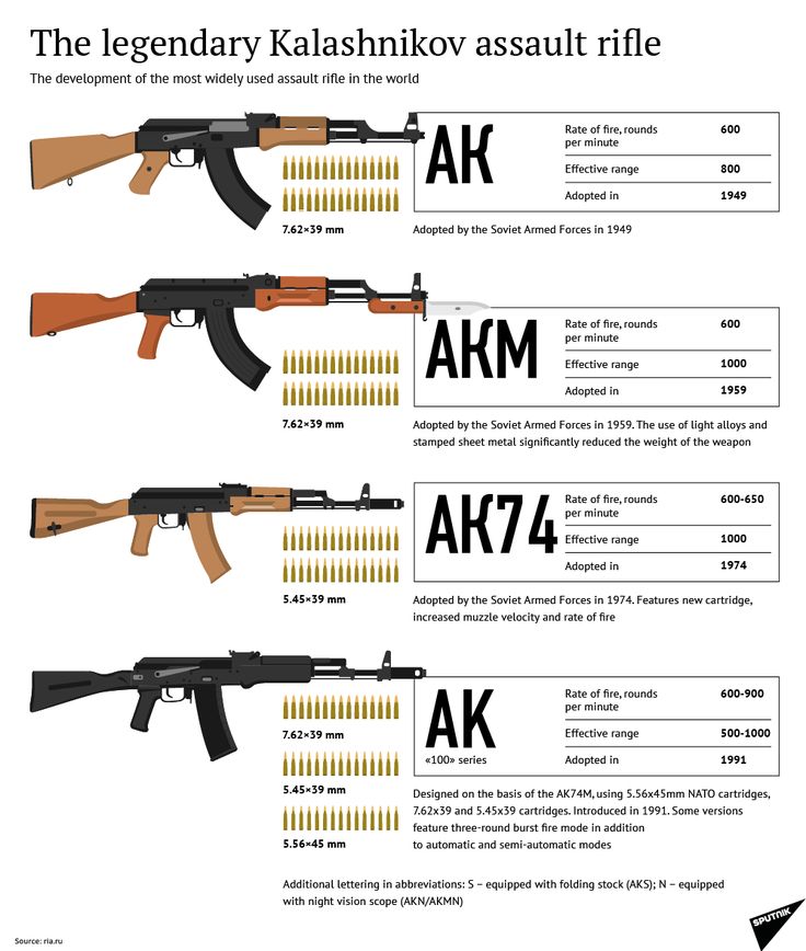 Detail Ak 47 Size Nomer 45