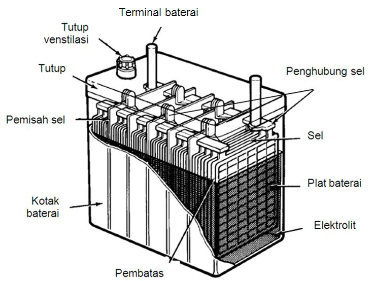 Detail Aki Motor Png Nomer 13