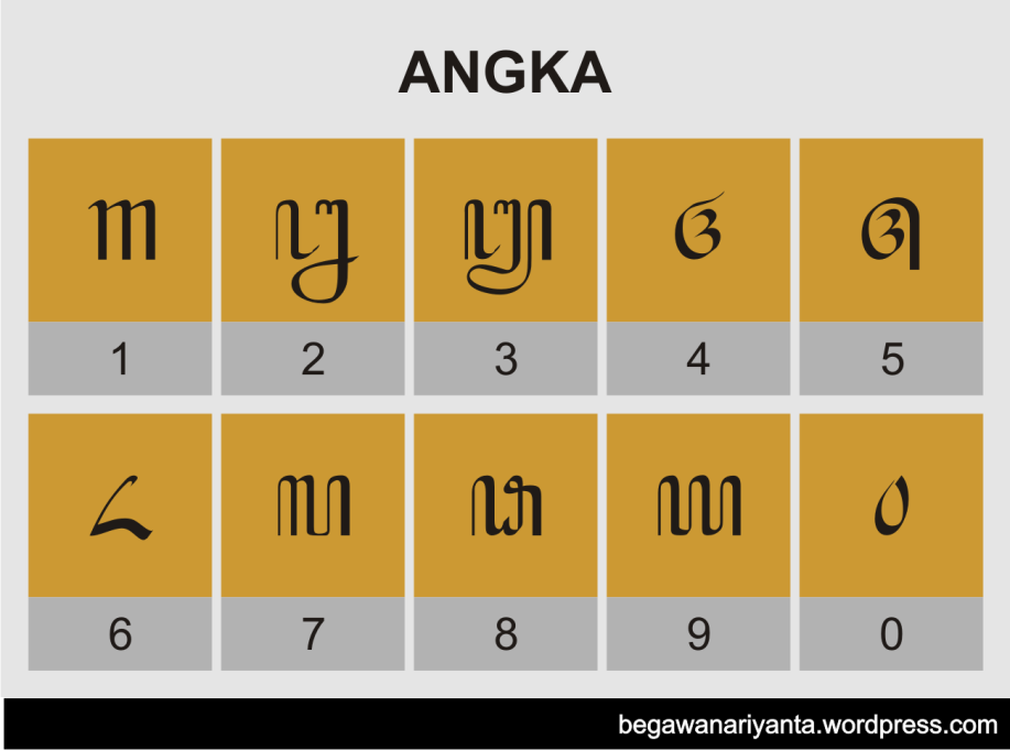 Detail Aksara Angka Jawa Nomer 2