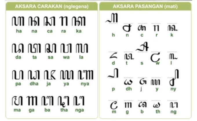 Detail Aksara Angka Jawa Nomer 13