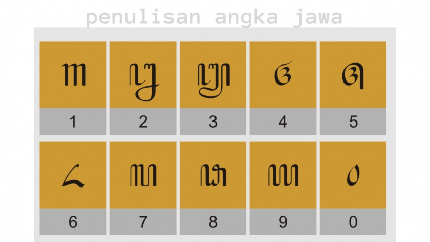 Detail Aksara Angka Jawa Nomer 17