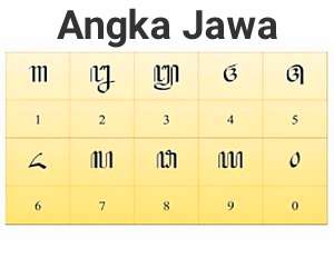 Detail Aksara Angka Jawa Nomer 27