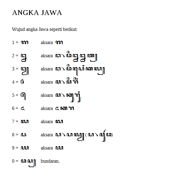 Detail Aksara Angka Jawa Nomer 41