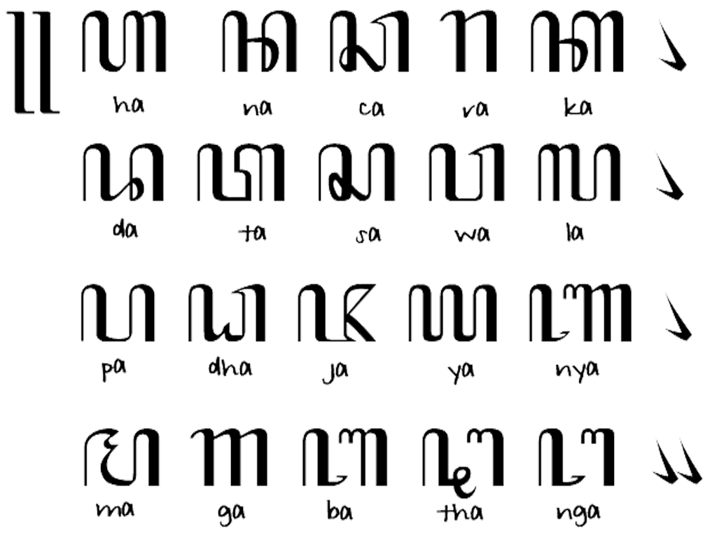 Detail Aksara Jawa Ha Nomer 11