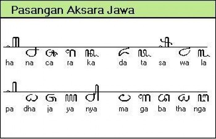 Detail Aksara Jawa Ha Nomer 42