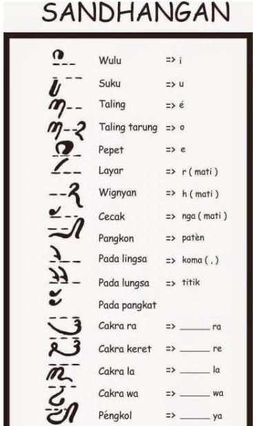 Detail Aksara Jawa Translate Foto Nomer 23