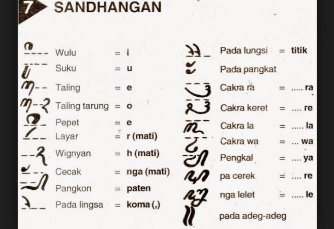 Detail Aksara Jawa Translate Foto Nomer 37