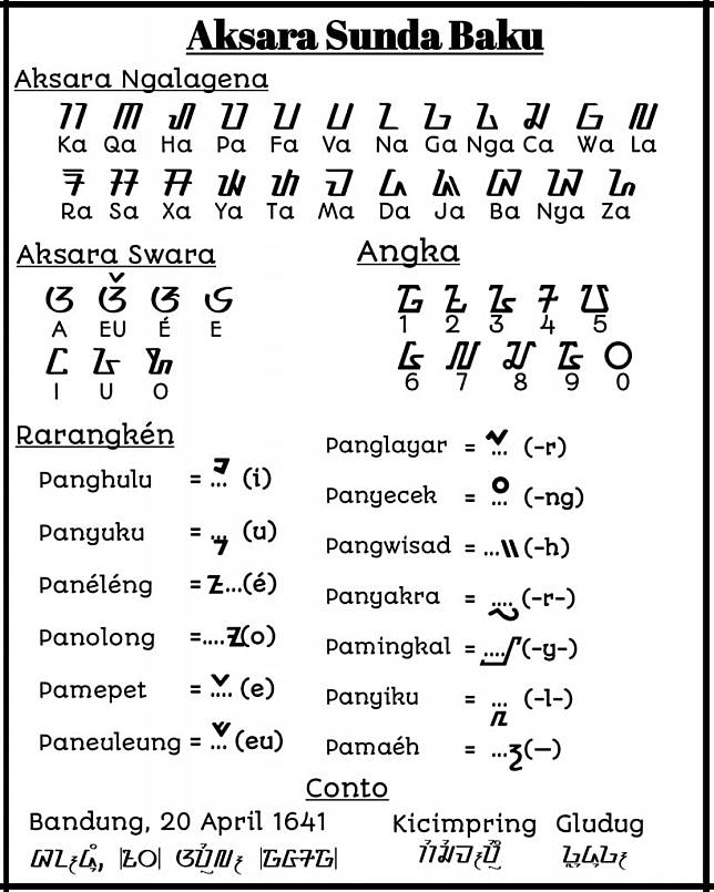 Detail Aksara Sunda Kuno Nomer 27